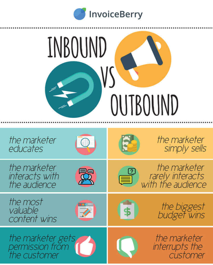 Guide To Inbound Vs Outbound Marketing Teamgate Blog