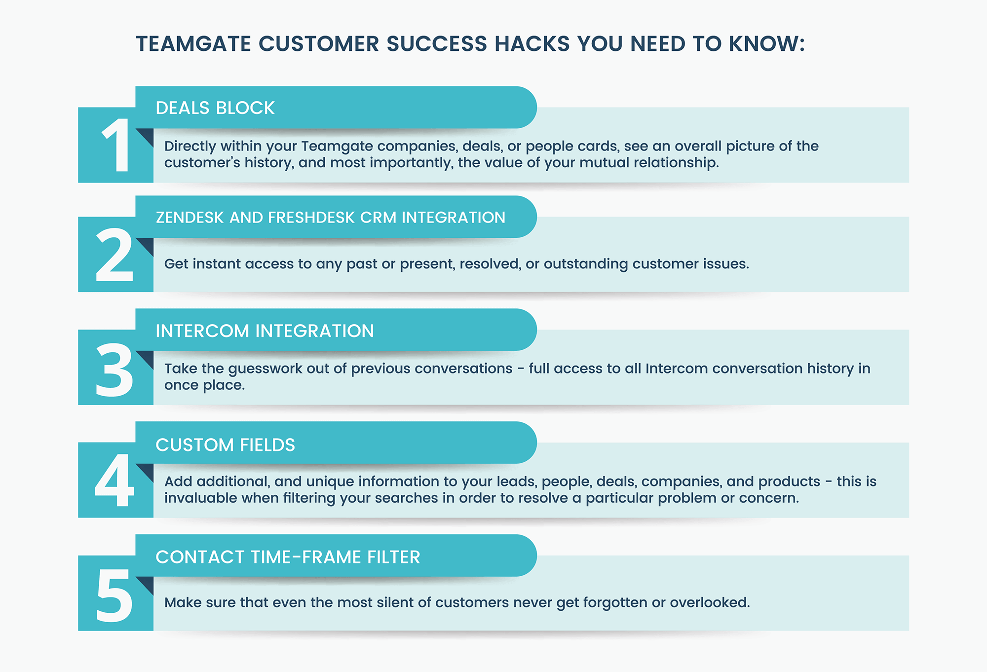 CRM for Customer success management | Teamgate Sales Blog