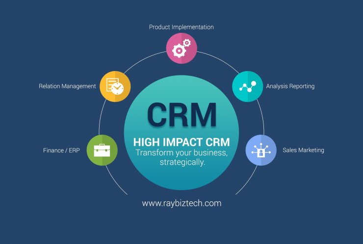 Crm cause related marketing что это